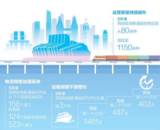 搭上新班列 迎来新商机（大数据观察）